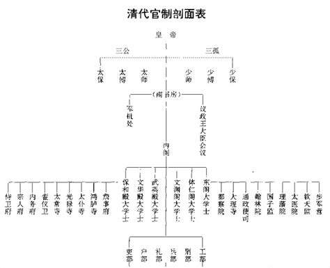 清朝制度